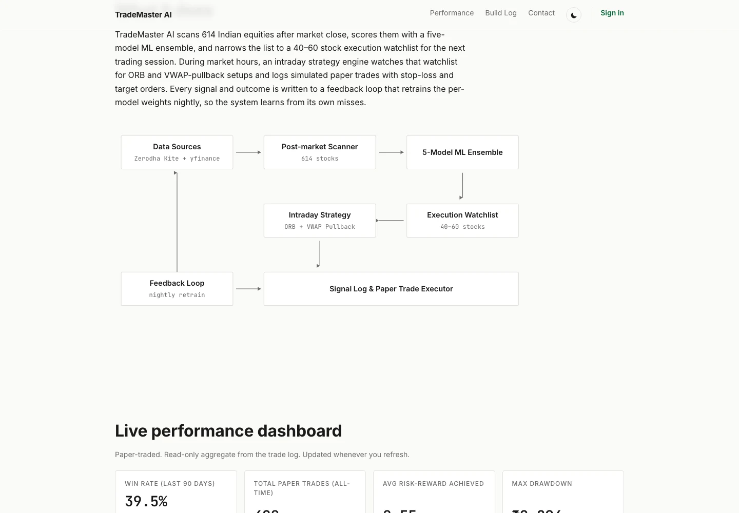 Dated public interface capture of the TradeMaster AI build log.